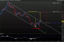 GBP/CHF - Täglich