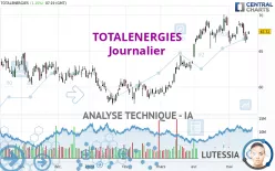 TOTALENERGIES - Journalier