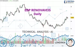 EDP RENOVAVEIS - Daily