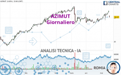 AZIMUT - Giornaliero