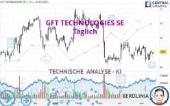 GFT TECHNOLOGIES SE - Täglich