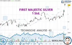 FIRST MAJESTIC SILVER - 1 Std.