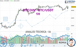 BITCOIN - BTC/USDT - 1H