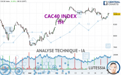 CAC40 INDEX - 1 uur