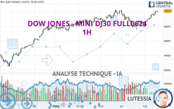 DOW JONES - MINI DJ30 FULL0624 - 1 uur