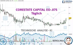 CORESTATE CAPITAL EO-.075 - Täglich