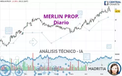 MERLIN PROP. - Dagelijks