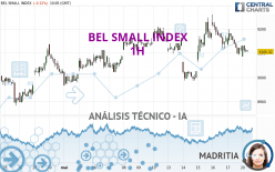 BEL SMALL INDEX - 1H