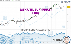 ESTX UTIL EUR (PRICE) - 1 Std.