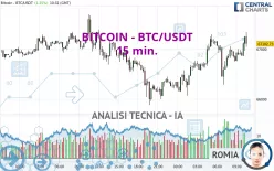 BITCOIN - BTC/USDT - 15 min.