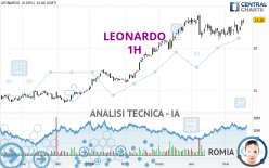 LEONARDO - 1 uur