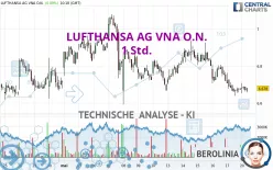 LUFTHANSA AG VNA O.N. - 1 Std.