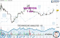 VIVORYON - 1 uur