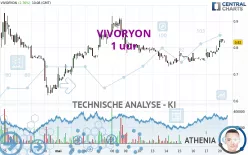 VIVORYON - 1H