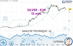 SILVER - EUR - 15 min.