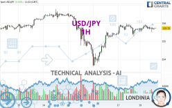 USD/JPY - 1H