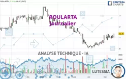 ROULARTA - Journalier