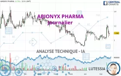 ABIONYX PHARMA - Journalier