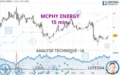 MCPHY ENERGY - 15 min.