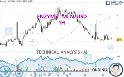 ENZYME - MLN/USD - 1H