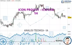 ICON PROJECT - ICX/USD - 1H