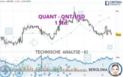 QUANT - QNT/USD - 1 Std.