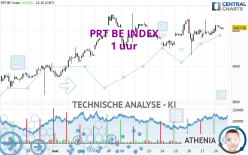 PRT BE INDEX - 1 uur