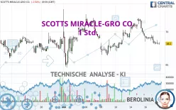 SCOTTS MIRACLE-GRO CO. - 1 uur