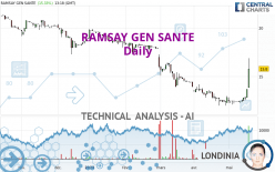 RAMSAY GEN SANTE - Diario