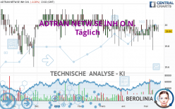 ADTRAN NETW.SE INH O.N. - Täglich