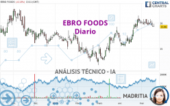 EBRO FOODS - Diario