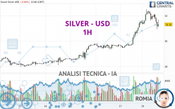 SILVER - USD - 1 uur