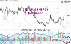 CENTRUS ENERGY - Journalier