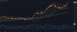 GOLD - USD - Journalier