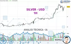 SILVER - USD - 1H