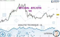 BITCOIN - BTC/ETH - 1H