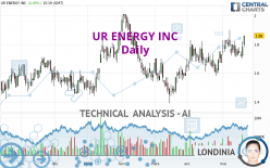 UR ENERGY INC - Daily