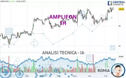 AMPLIFON - 1H