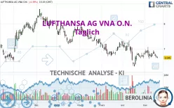 LUFTHANSA AG VNA O.N. - Täglich