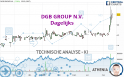 DGB GROUP N.V. - Dagelijks