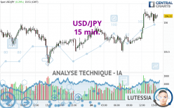 USD/JPY - 15 min.