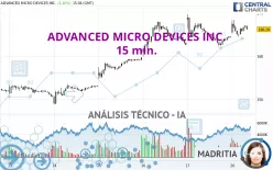 ADVANCED MICRO DEVICES INC. - 15 min.