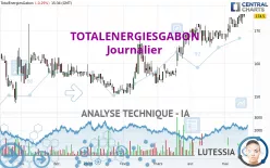 TOTALENERGIESGABON - Journalier