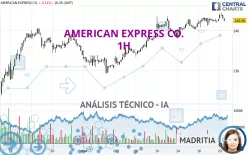 AMERICAN EXPRESS CO. - 1H