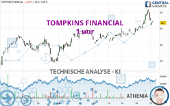 TOMPKINS FINANCIAL - 1 uur