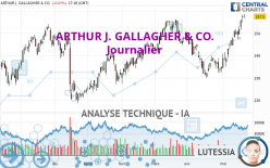 ARTHUR J. GALLAGHER & CO. - Journalier