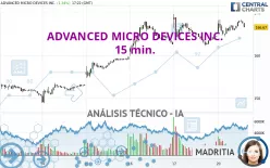 ADVANCED MICRO DEVICES INC. - 15 min.