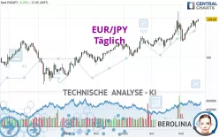 EUR/JPY - Täglich