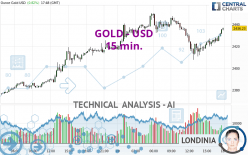 GOLD - USD - 15 min.