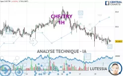 CHF/TRY - 1H